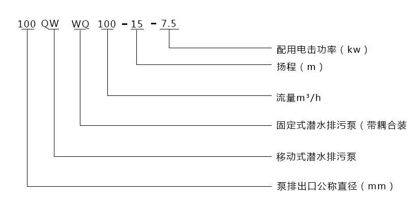型號(hào)意義說明