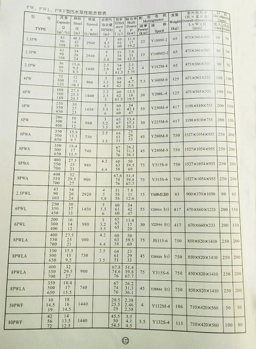 PW污水泵參數(shù)