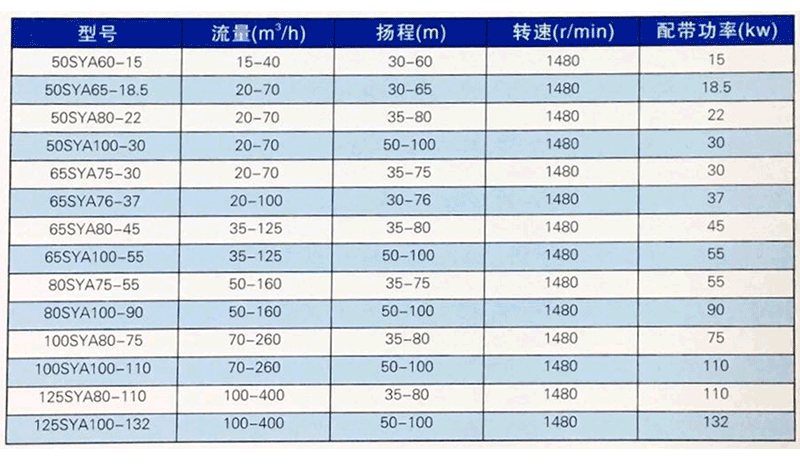 SYA壓濾機泵性能參數(shù)