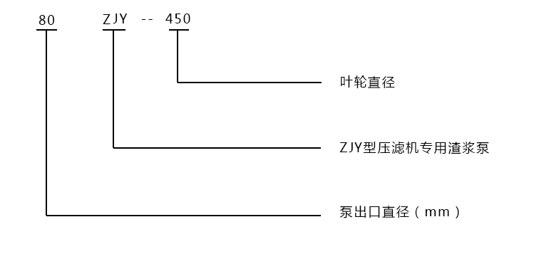 型號(hào)意義說(shuō)明