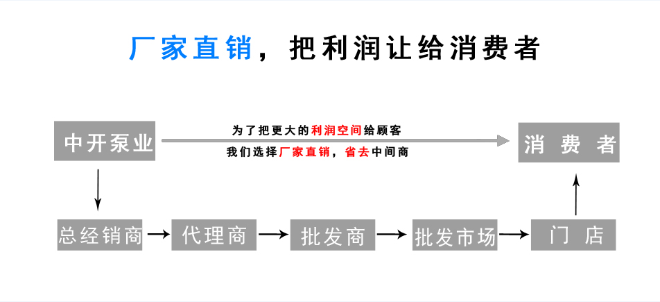 廠家直銷.jpg